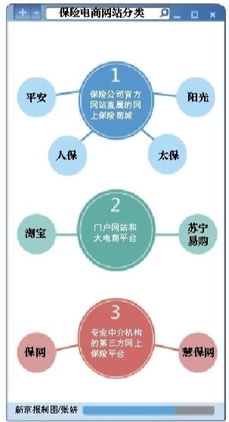 去中介化浪潮下的保險(xiǎn)中介 科技賦能與移動(dòng)互聯(lián)網(wǎng)布局新路徑