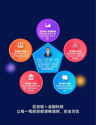 鳳凰金融 以科技中介服務(wù)為翼，引領(lǐng)全場(chǎng)景區(qū)塊鏈金融新生態(tài)