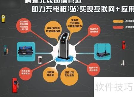 新能源智能充電樁應用經驗與網絡技術服務深度解析